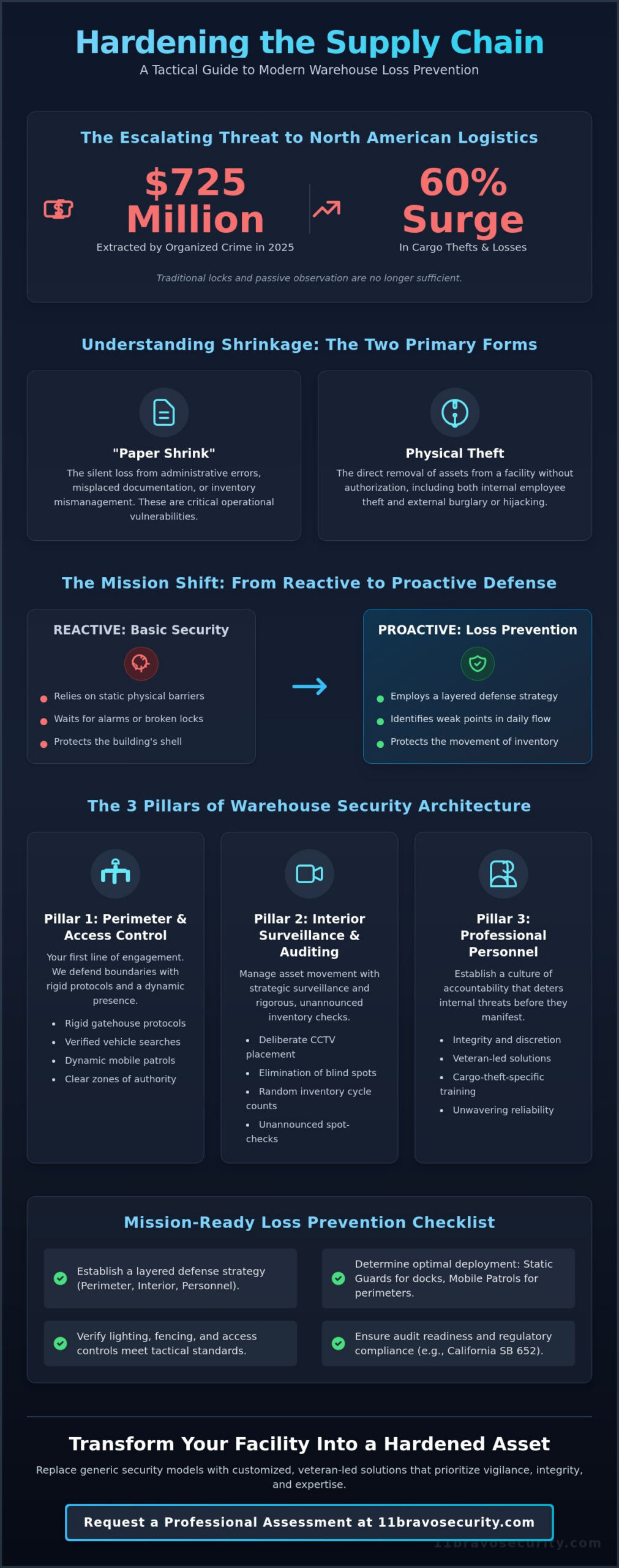 Warehouse Loss Prevention: A Tactical Checklist for Asset Protection (2026)