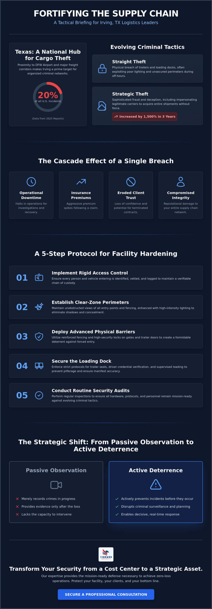 How to Prevent Cargo Theft: A Tactical Guide for Irving Warehouse Managers