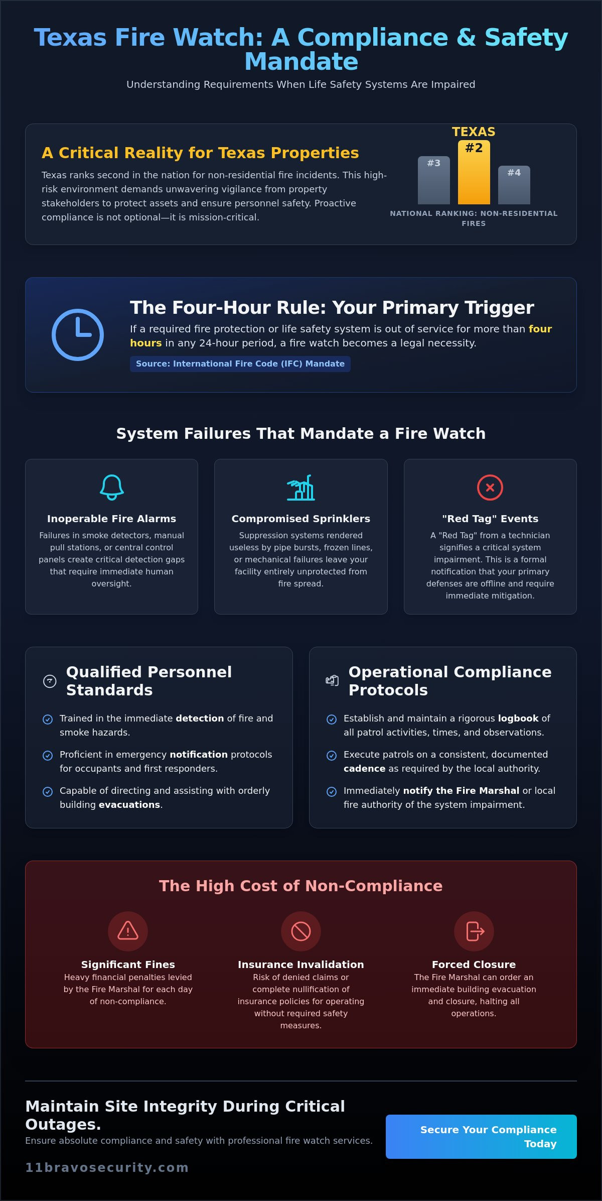 When is a Fire Watch Required in Texas? 2026 Compliance Guide