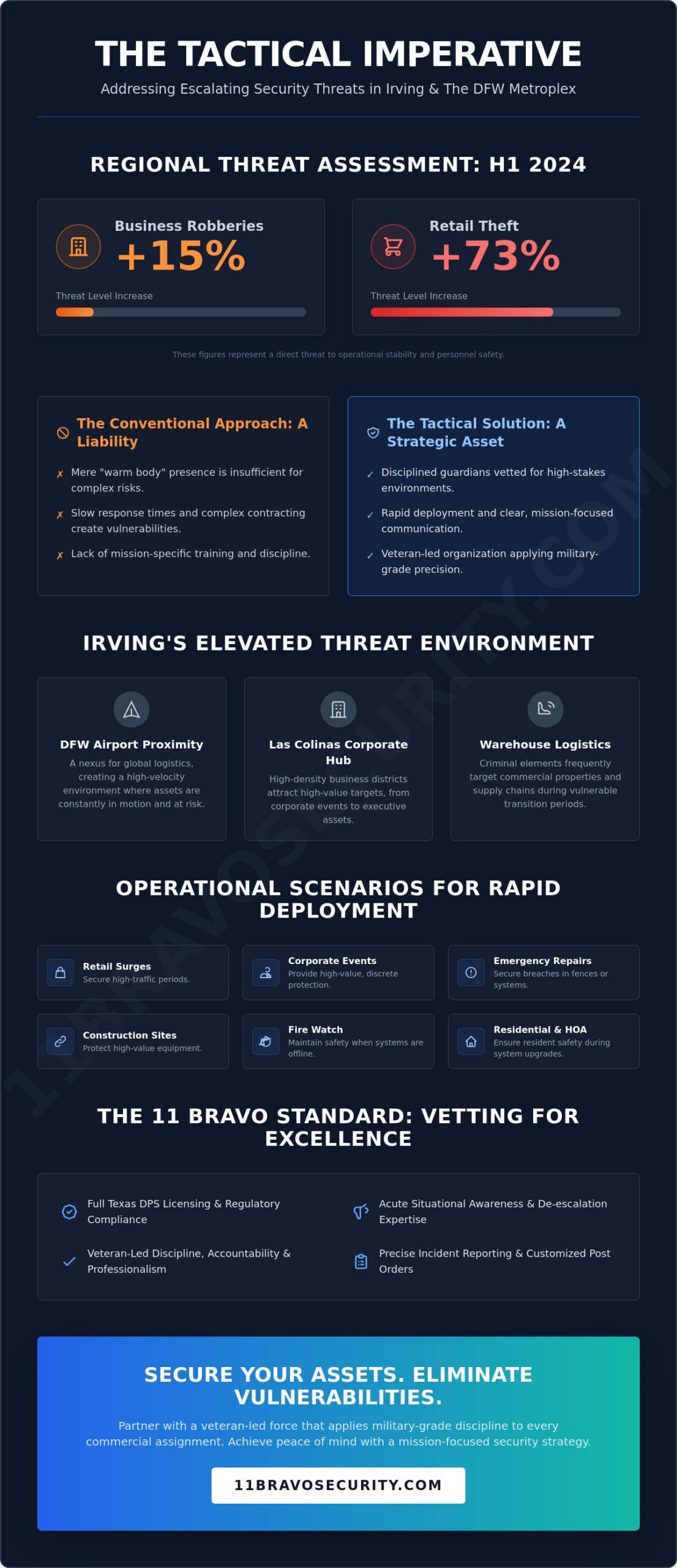 Temporary Security Guard Hire in Irving: A Tactical Guide to Rapid Deployment