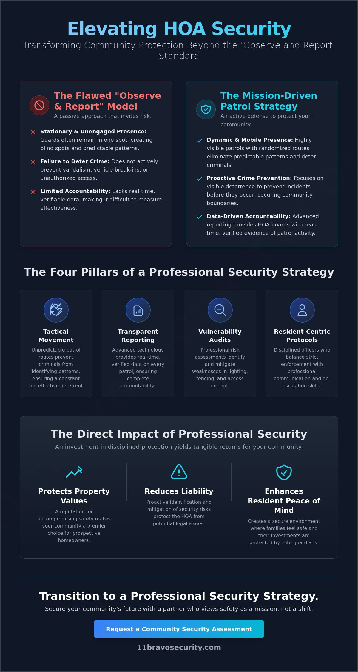 HOA Security Patrol Services in Irving: Professional Protection for Residential Communities