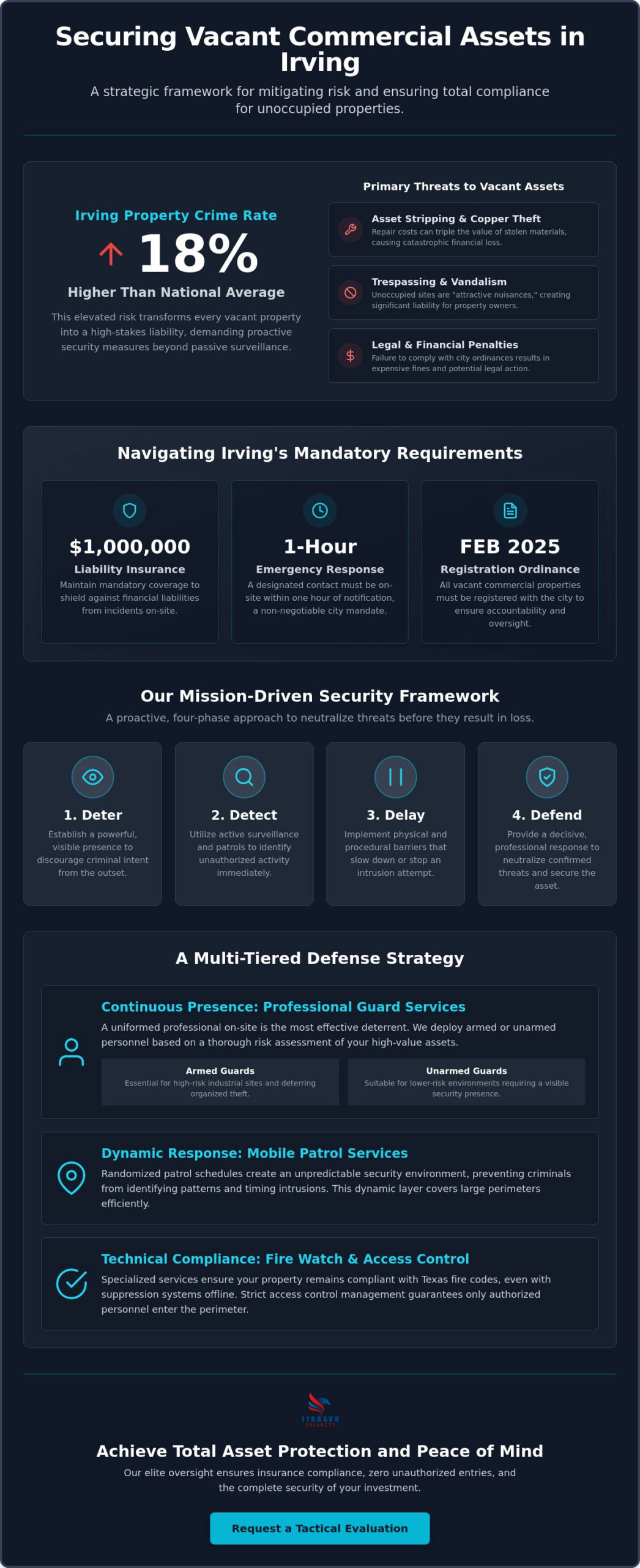 Security Solutions for Vacant Properties in Irving: A Mission-Ready Defense (2026)