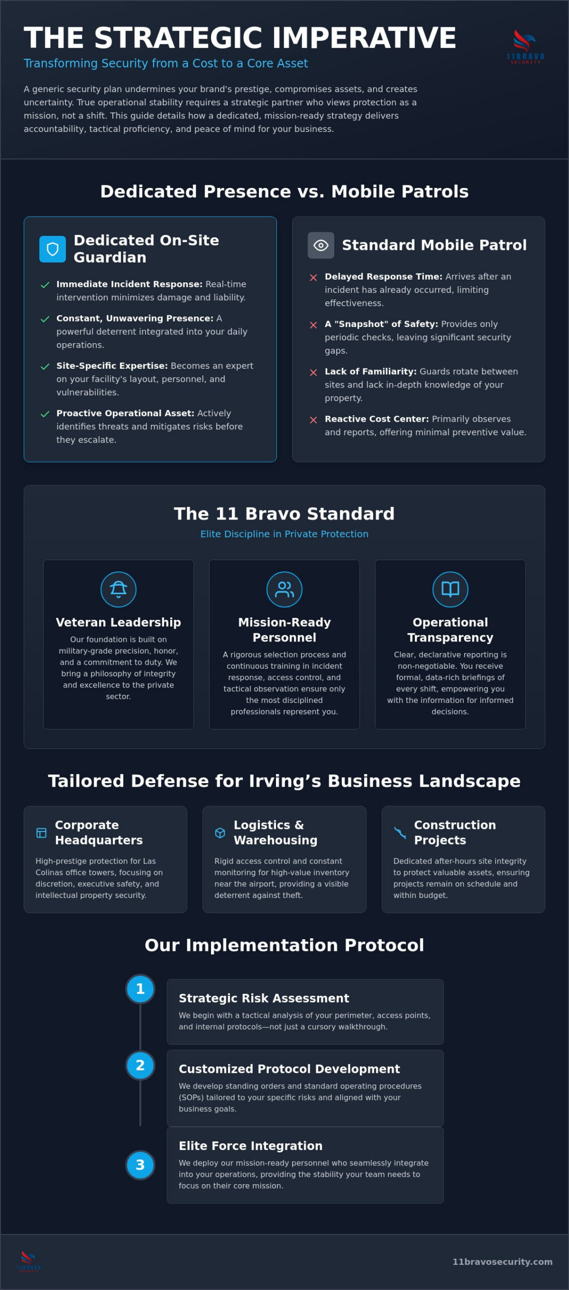 Dedicated Security Guard for My Business in Irving: A Mission-Ready Strategy