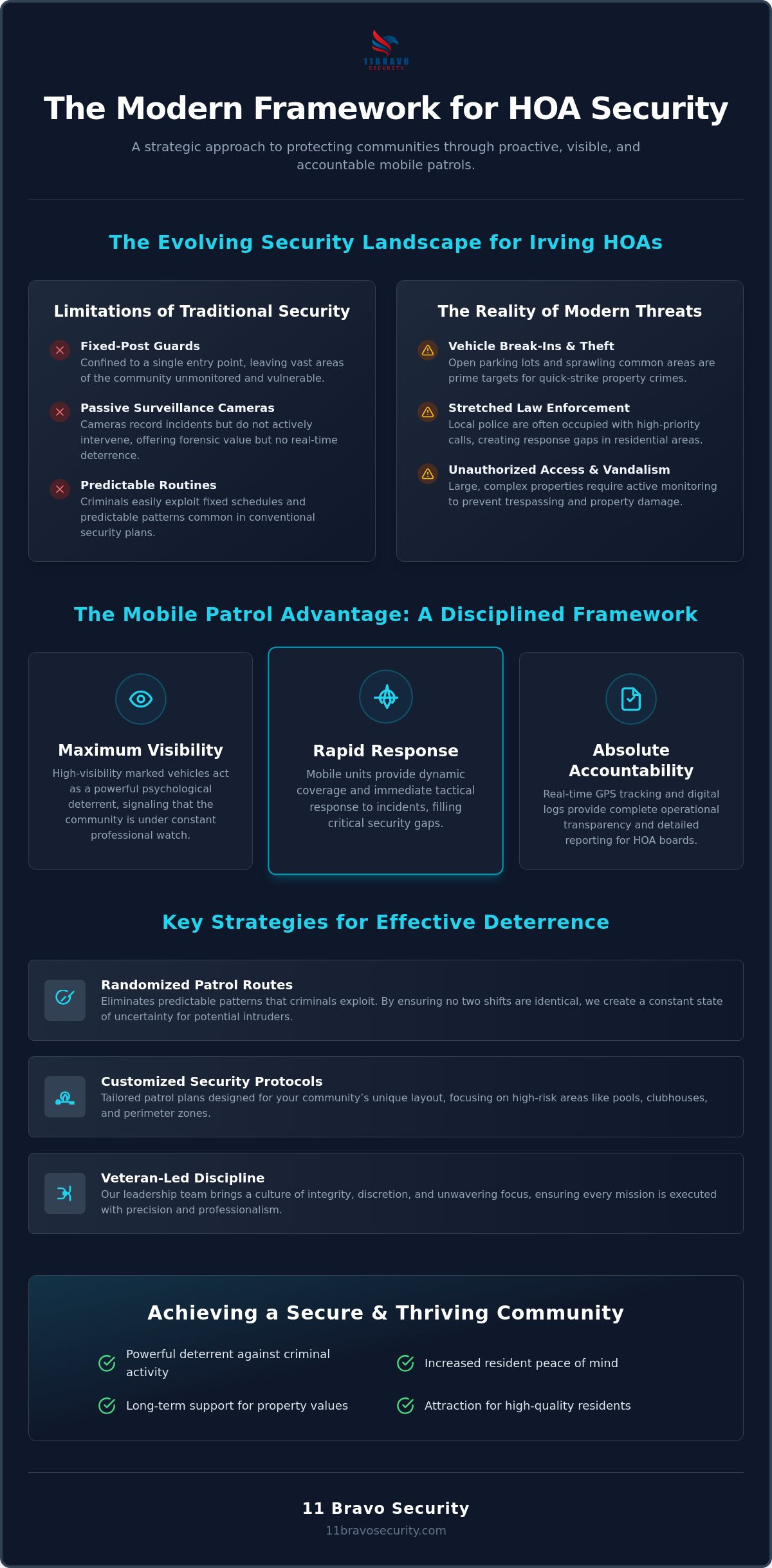 Improving HOA Safety with Mobile Patrol in Irving: A Strategic Framework (2026)