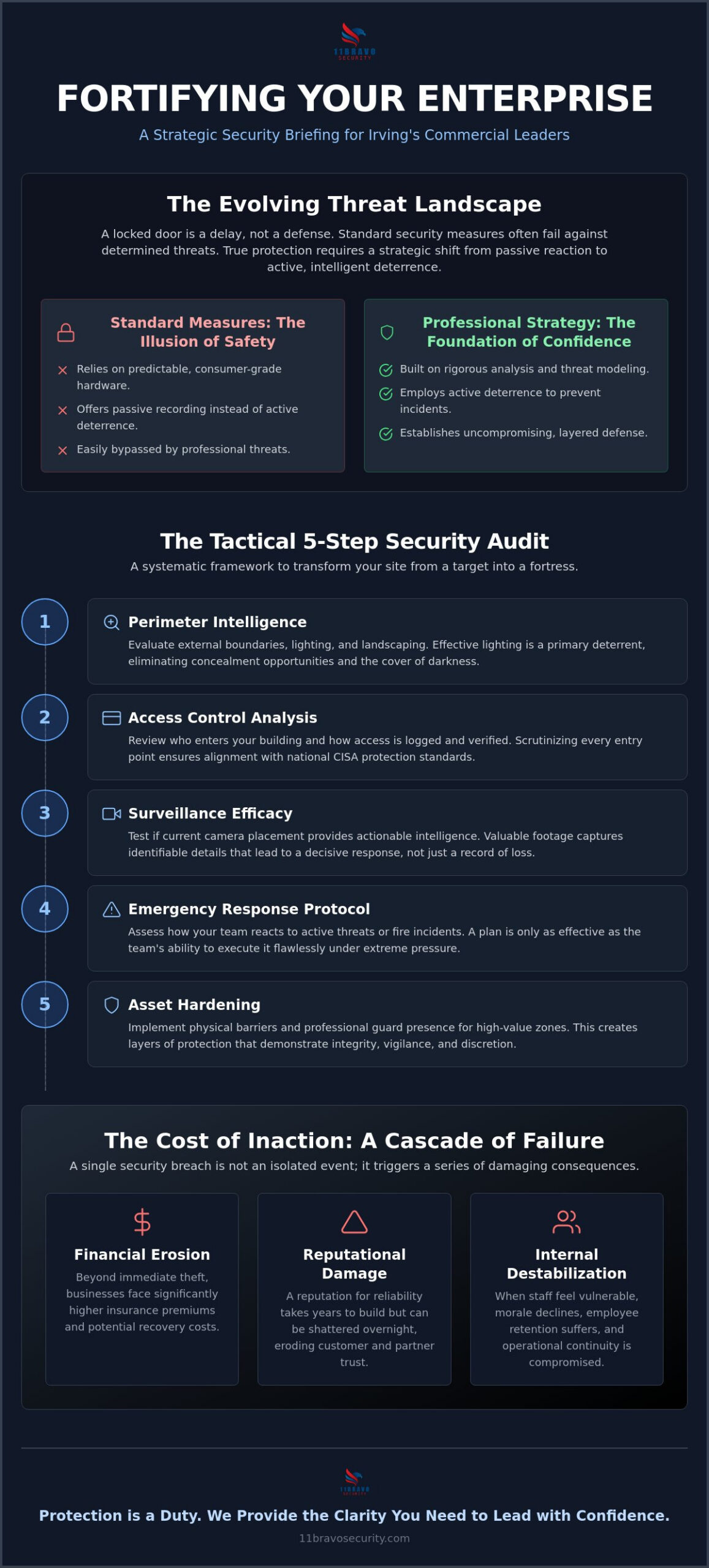 Strategic Security Consulting for Small Business in Irving (2026)