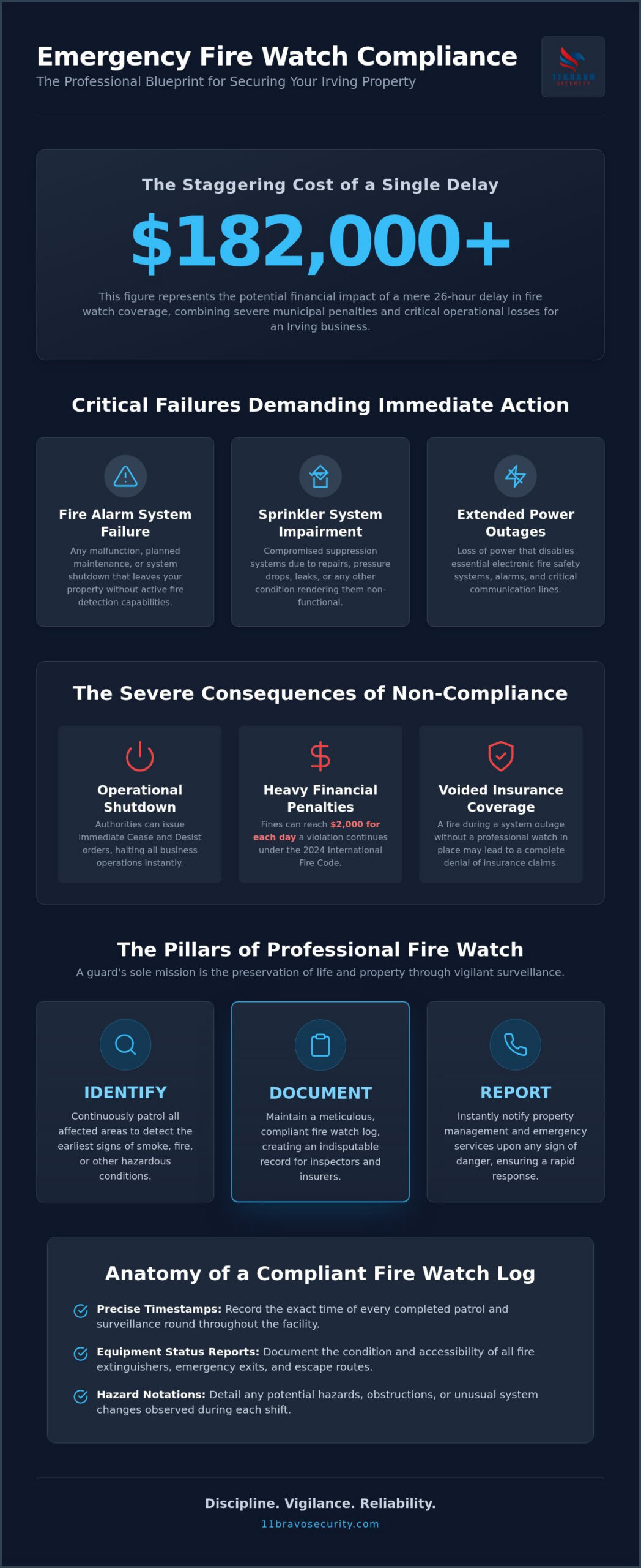 Emergency Fire Watch Guard Irving: Rapid Response and Compliance
