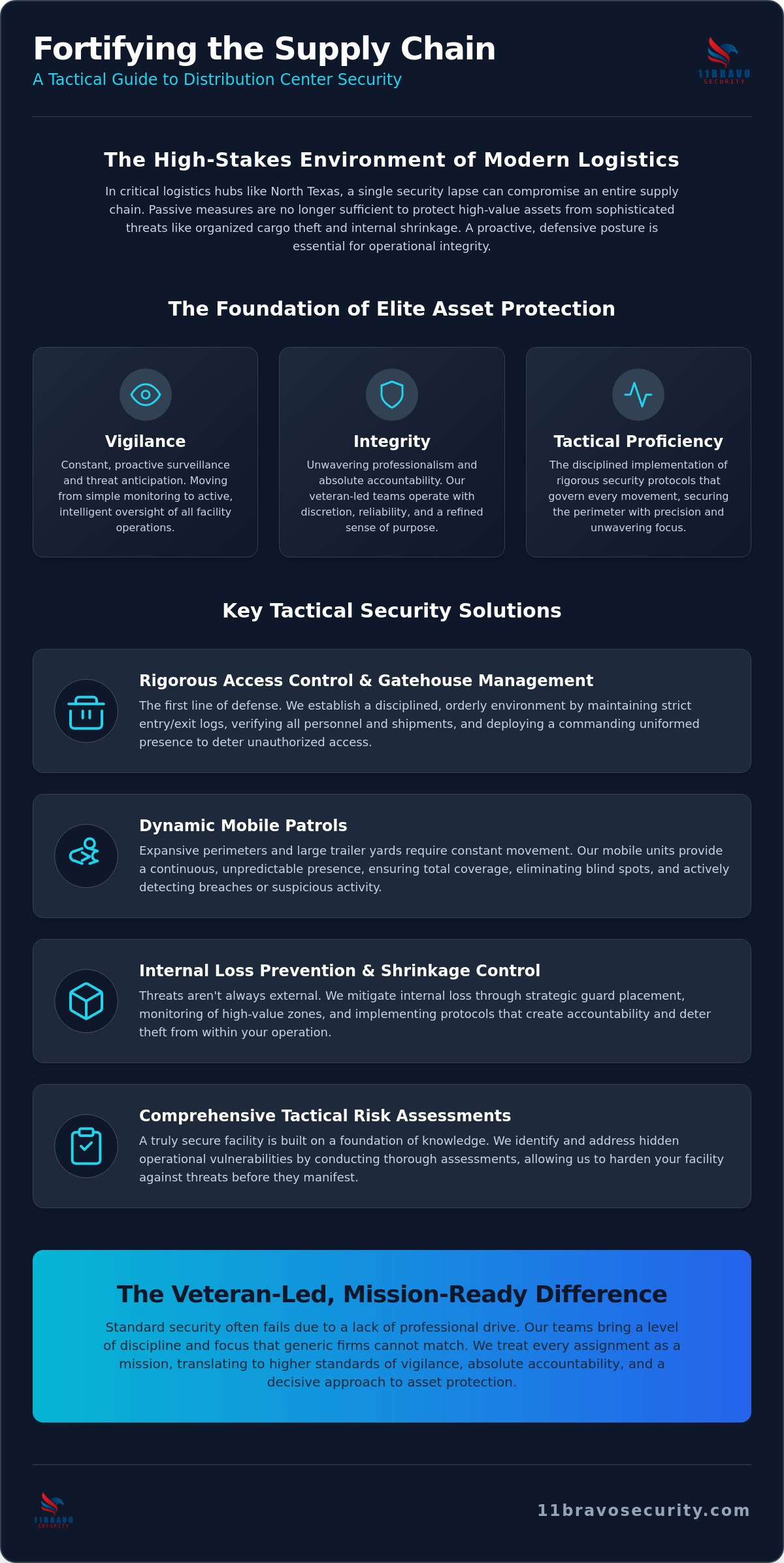 Distribution Center Security Services Irving: Professional Asset Protection