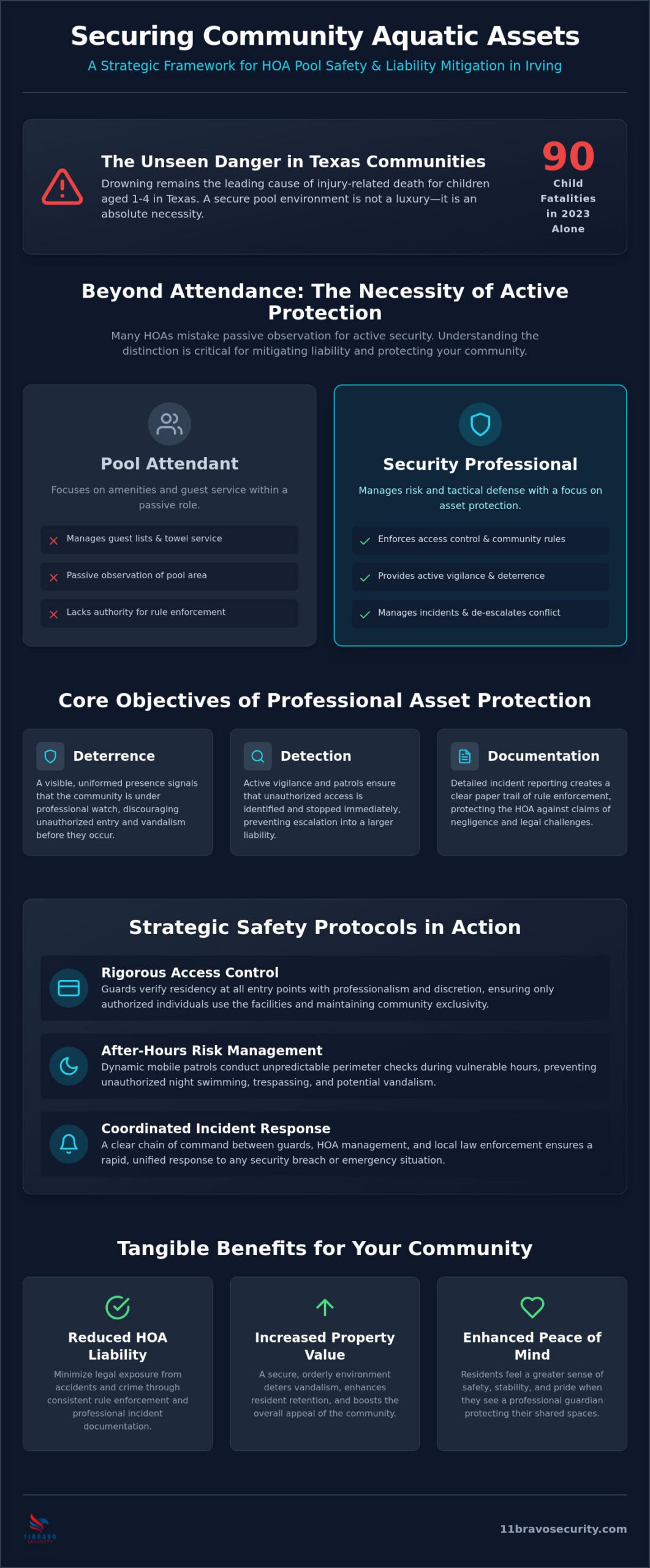 Professional Security Guard Services for HOA Pools in Irving: A Strategic Guide